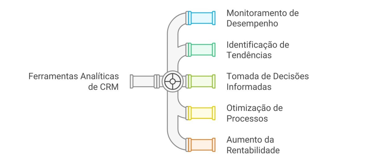 Desvendando o Poder Analítico do CRM para Oficinas mecânicas